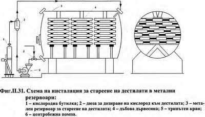 stareene-na-destilati.jpg