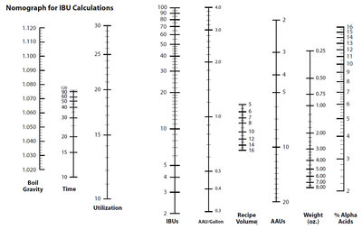 IBU-nomographs.jpg