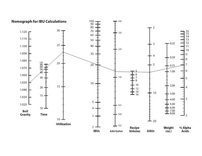 IBU-nomographs-1.jpg