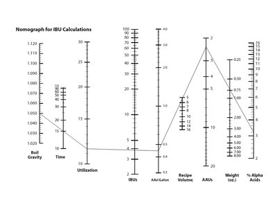 IBU-nomographs-2.jpg