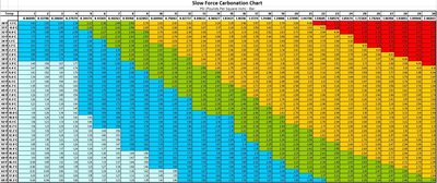 CarbonationChart.JPG