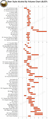 chart_abv.gif