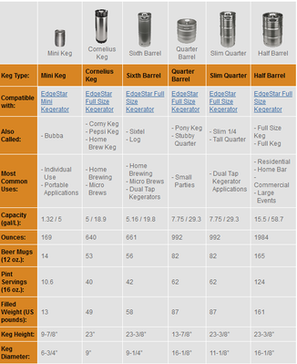 keg-comparison-chart.png